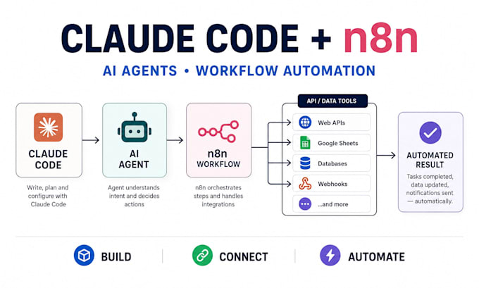 build claude code automation n8n ai agent n8n workflow
