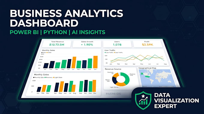 create a professional business analytics dashboard