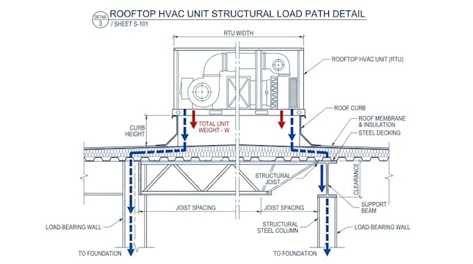 calculate structural support for your rooftop hvac unit