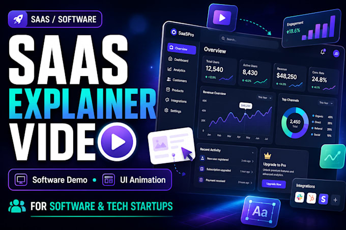 develop saas explainer videos for software and tech startups