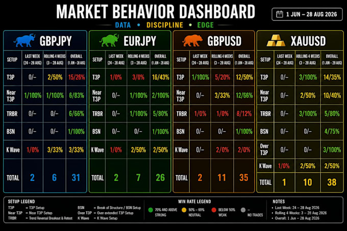 backtest your trading strategy and analyze market behavior