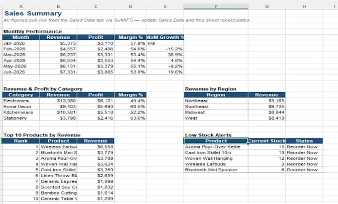 clean messy data and create interactive excel dashboards