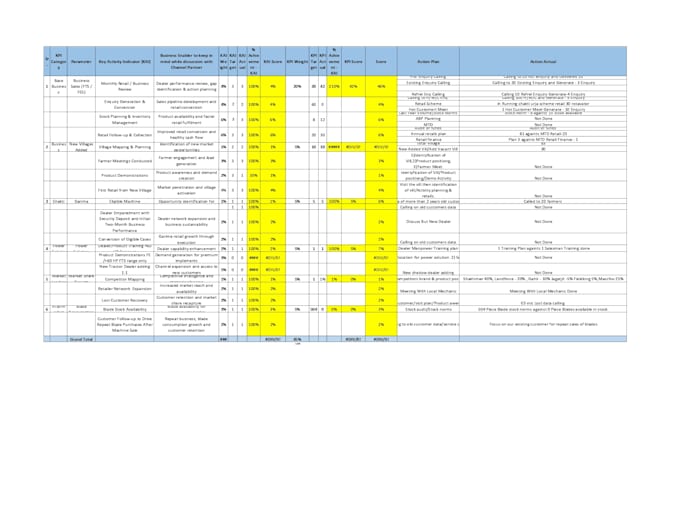 work in data entry at microsoft excel