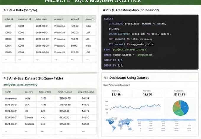 write sql queries and analyze your data using bigquery