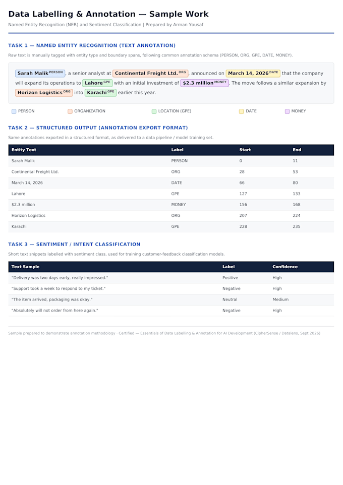 do data labelling and annotation for ai and machine learning