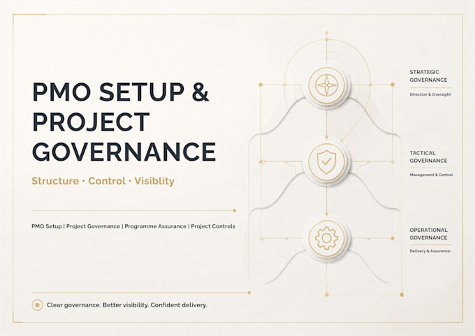 set up your pmo and project governance framework