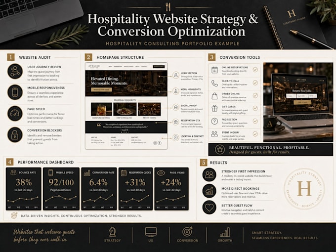 consult your web design