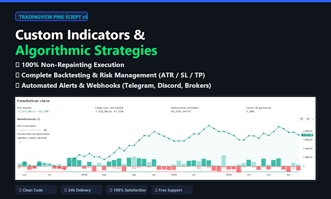 code custom tradingview pine script indicators and strategies