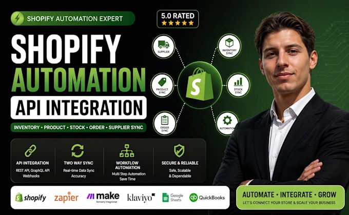 shopify automation api integration order fulfilment setup klaviyo order tracking