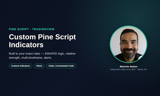 build a custom pine script indicator for tradingview