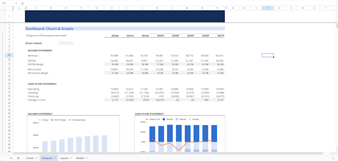 do business financial analysis and excel modeling