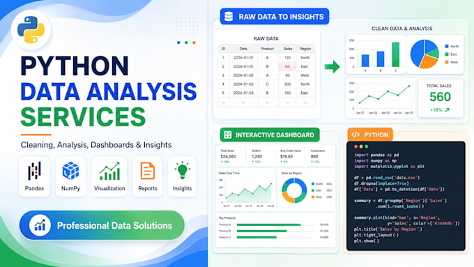 do python data analysis, data cleaning and visualization
