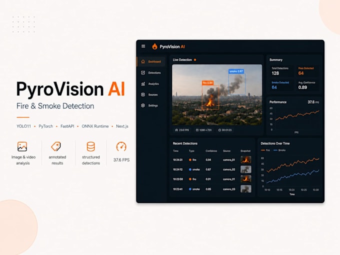 build a custom yolo object detection and tracking system