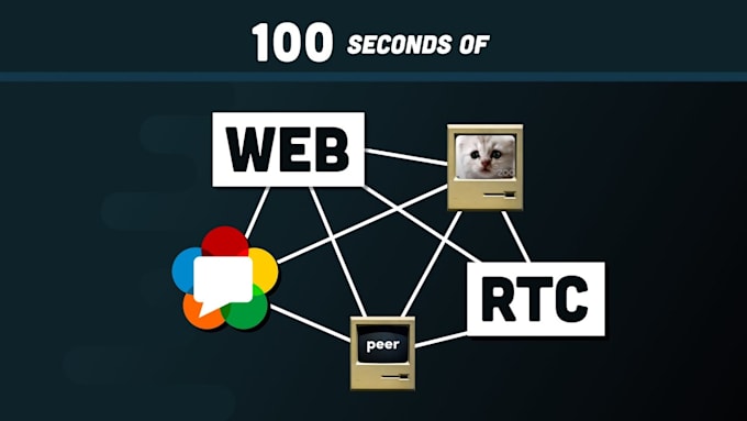 develop a custom video chat app and webrtc calling website