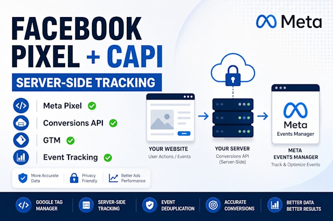setup facebook pixel meta capi server side tracking with GTM
