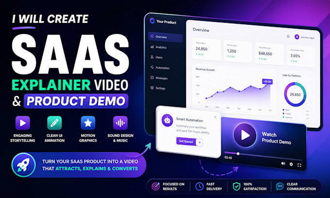 create a saas explainer video or product demo videos