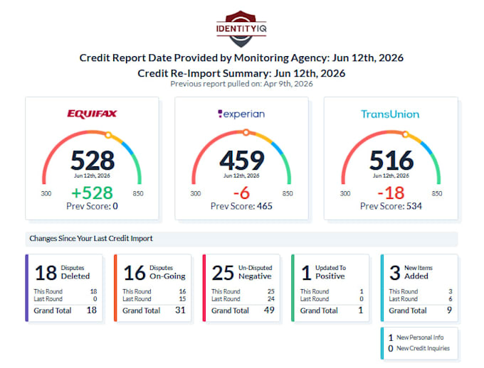 fix your experian equifax transunion