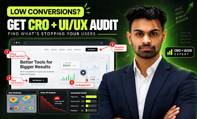 do ecommerce cro to increase your website conversions and sales