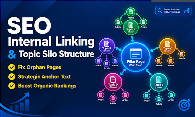 fix SEO internal linking and build a topic silo structure for your website