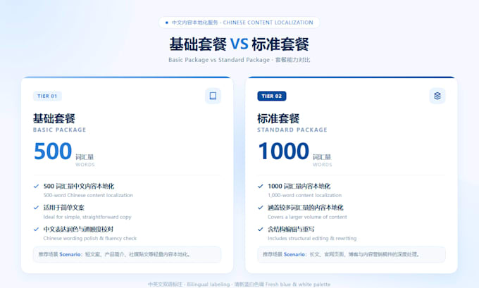 chinese content localization tailored for chinese market