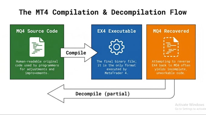 decompile apk binary analysis recompile forex ea reverse engineering decompile