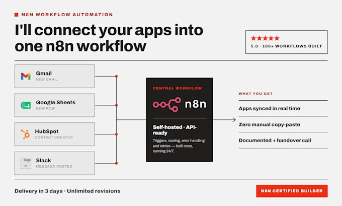 automate your business workflow with n8n
