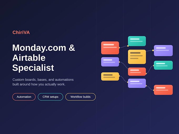 be your monday, airtable, and ghl specialist