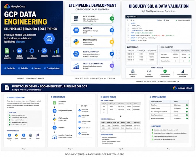 convert sql and teradata queries to google bigquery