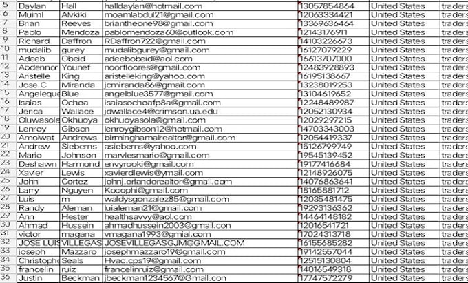 generate forex lead, crypto lead, targeted email list