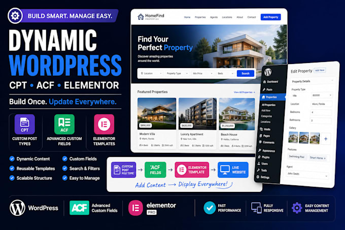 create wordpress custom post type acf dynamic content and elementor website