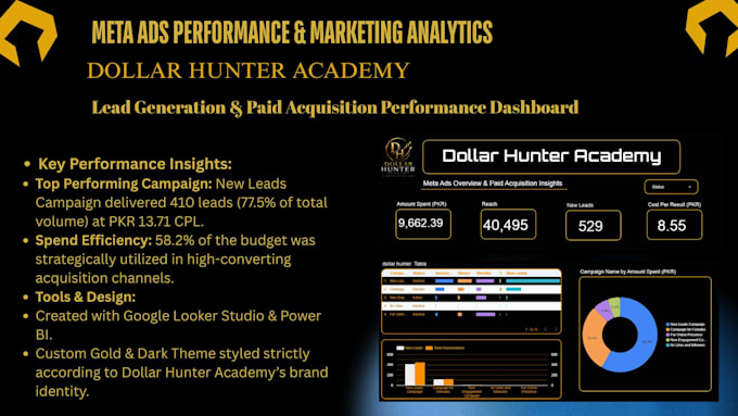 build interactive power bi and looker studio dashboards