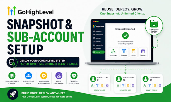 gohighlevel snapshot setup ghl sub account setup workflow automation, onboarding