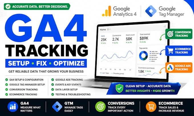 setup google analytics 4 ga4, GTM, ecommerce and conversion tracking