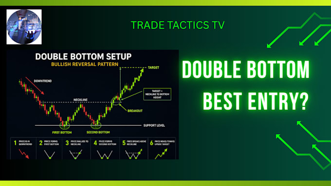 youtube thumbnail designer trading  finance