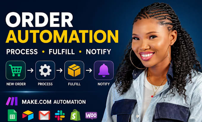automate your order processing and fulfillment workflow with make