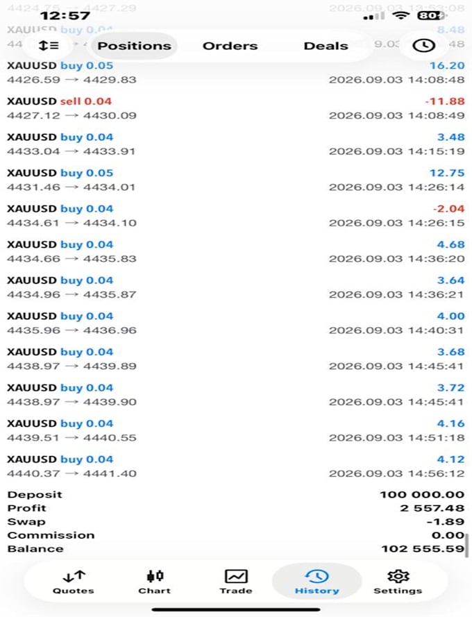 do profitable forex trading ea, forex bot, ea bot, trading bot, trading robot