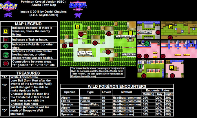 create an unique pokemon game scripts plugins, progamming features and mechanics