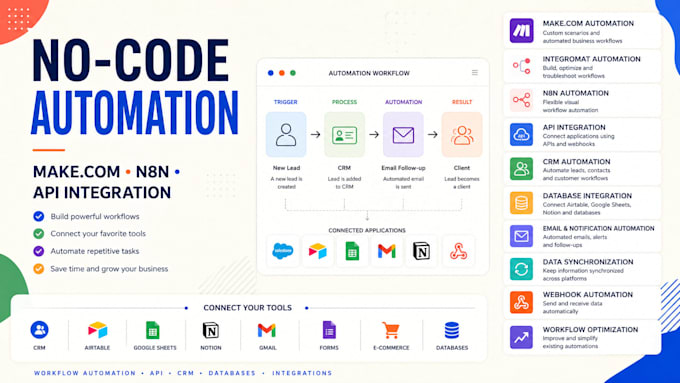 build make com integromat workflow automation, API integration and n8n expert