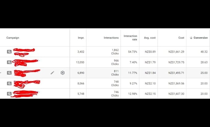 manage and optimize your PPC campaigns for better ROI