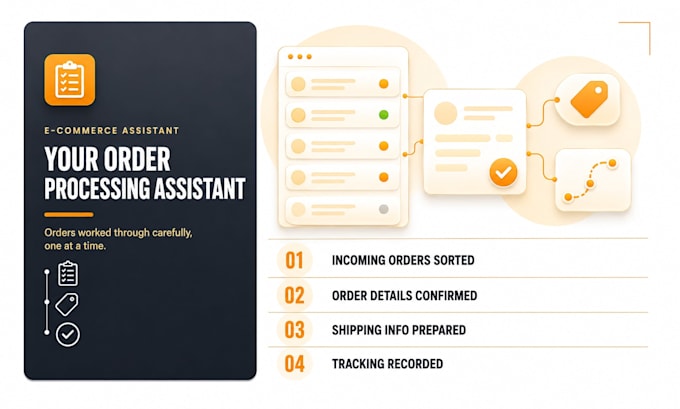 be your ecommerce order processing assistant