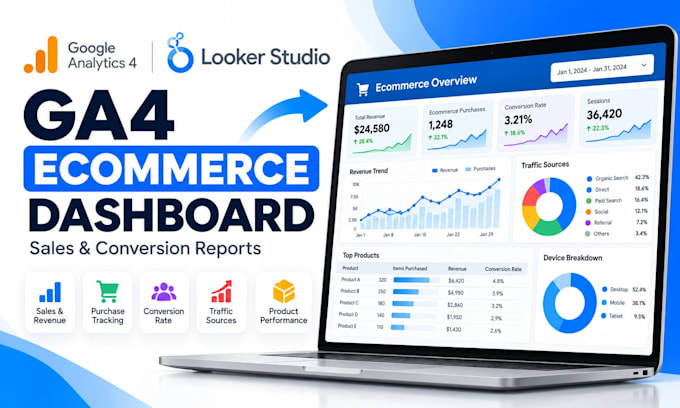 build a ga4 looker studio ecommerce dashboard for sales and conversions