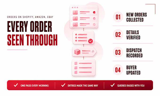 do shopify amazon and ebay order processing