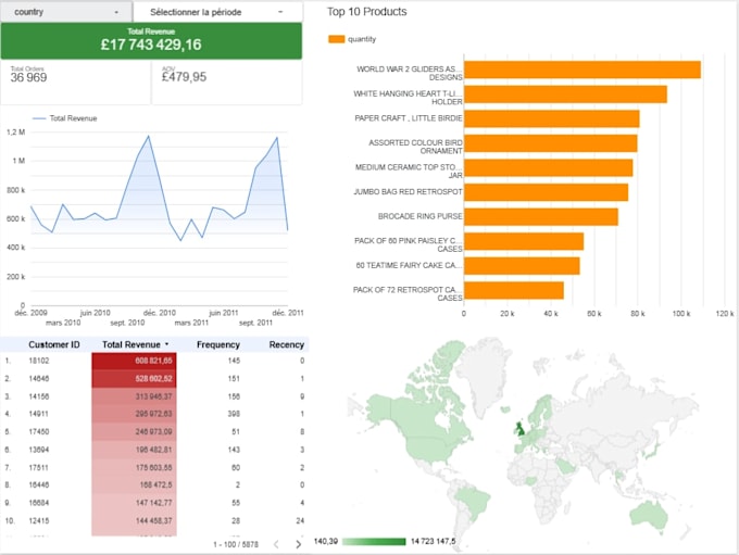 do e commerce data analysis and build looker studio dashboards