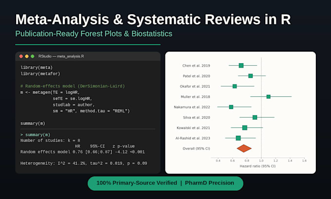 do systematic review meta analysis data extraction and forest plots in r
