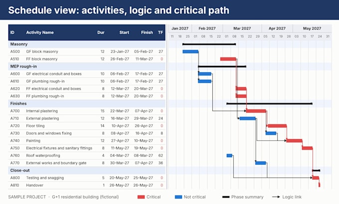 create construction project schedule using primavera p6 and CPM