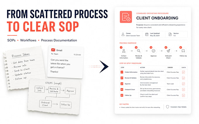 turn your business process into a clear sop or workflow