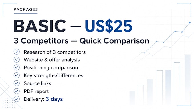 research and analyze your competitors
