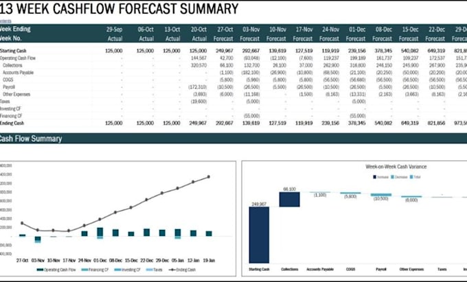create 13 week cashflow forecast, cashflow projection, excel financial model