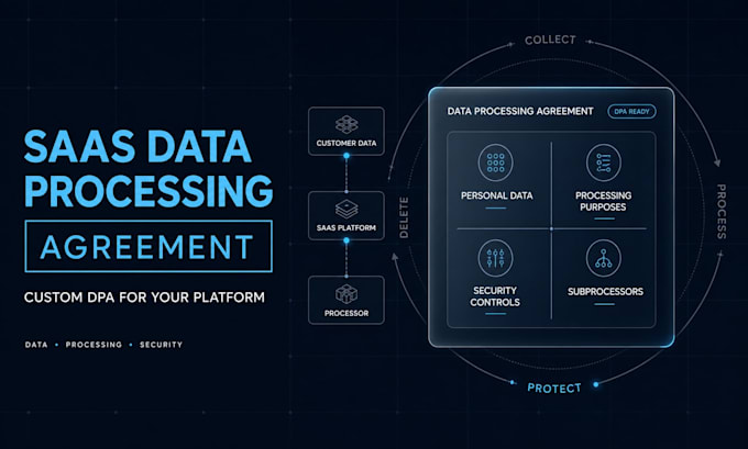 draft a custom saas data processing agreement for your platform
