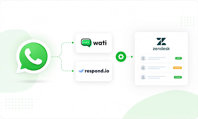 setup zendesk whatsapp automation, wati respond io zendesk integration